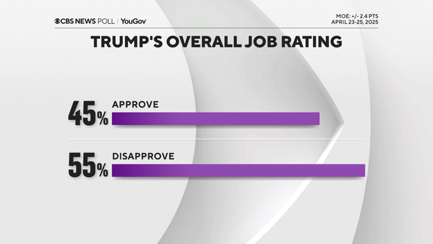 trump-overall-job-rating.png 