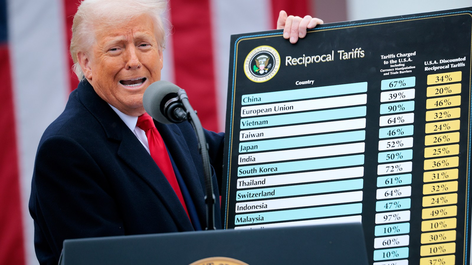 America Launches Trade War With Penguins, Not Putin
