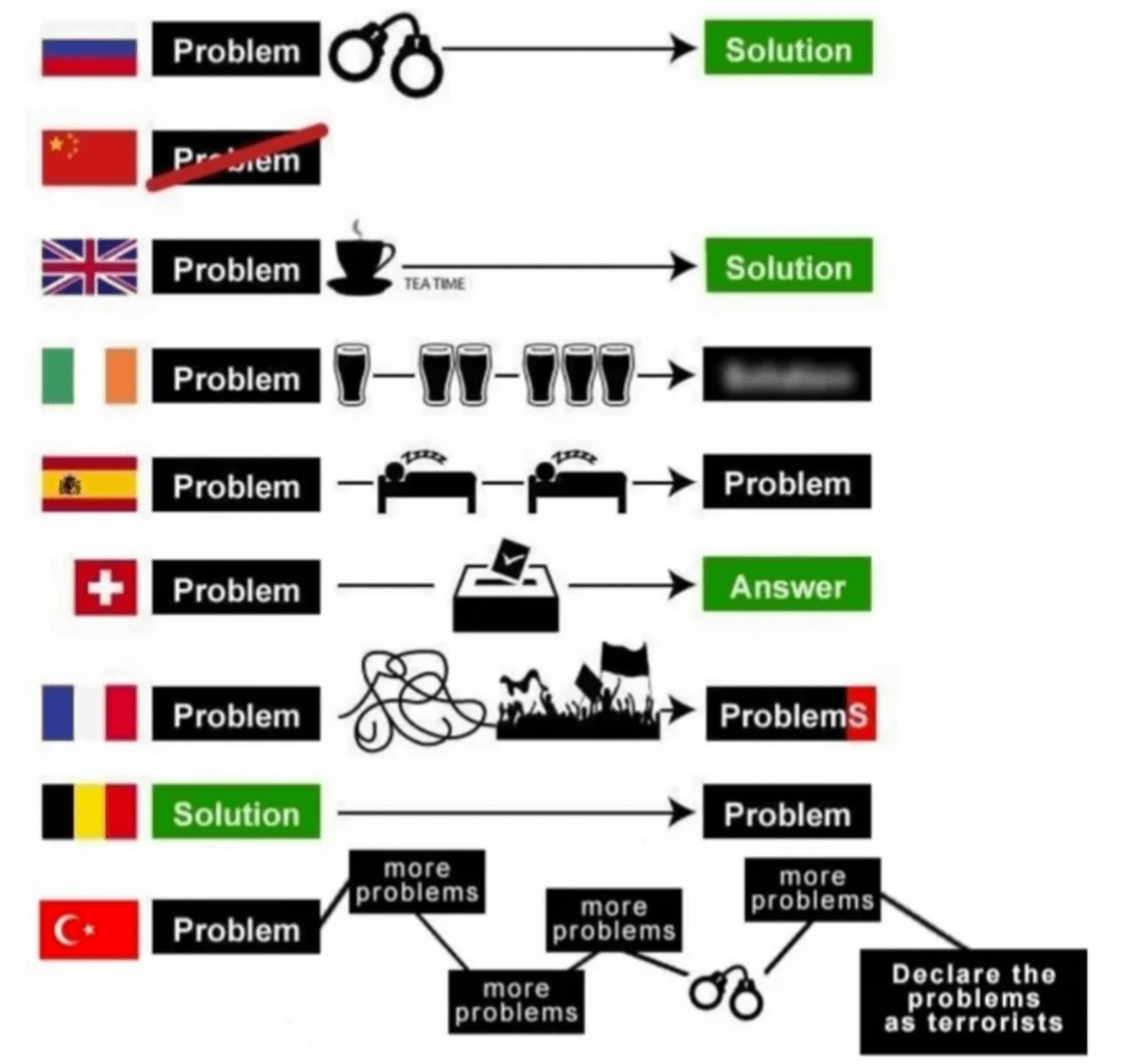 How true is this lads