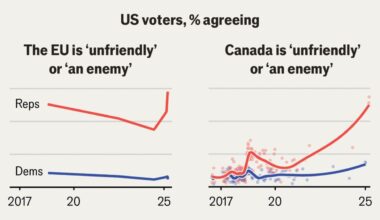 Schooled by Trump, Americans are learning to dislike their allies
