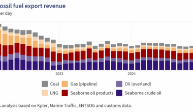 March 2025 — Monthly analysis of Russian fossil fuel exports and sanctions – Centre for Research on Energy and Clean Air