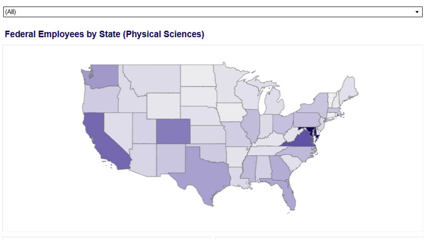 AIP Research Team Launches Interactive Visualization of 25 Years of Federal Physical Sciences and Engineering Employment Data