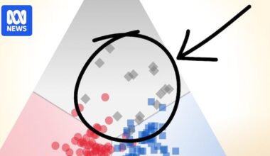 Australian ABC illustrates the growth of third parties in Australian politics