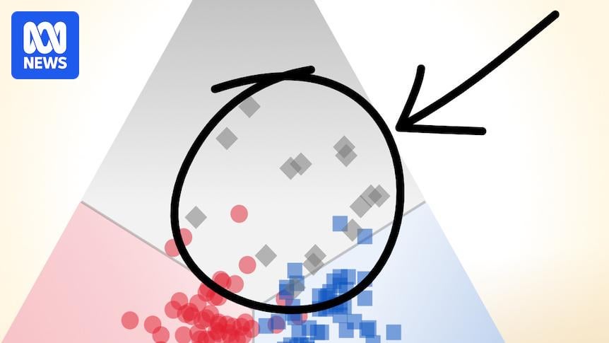 Australian ABC illustrates the growth of third parties in Australian politics