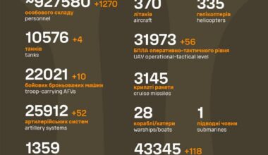 Russian losses as of 09 April 2025
