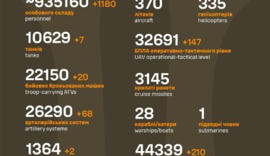 Losses Russian military 15th of April 2025