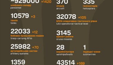 Russian losses as of 10 April 2025