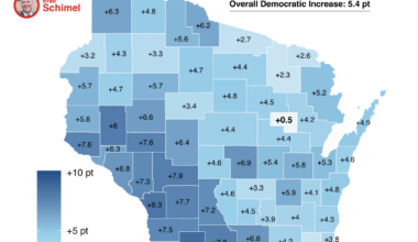 Wisconsin's Supreme Court Election: Democratic Support Bounces Back [OC]