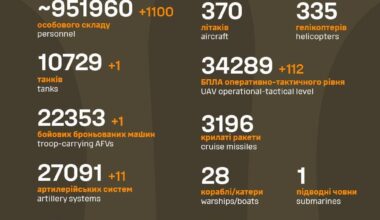 Losses of the Russian military 30th of April 2025