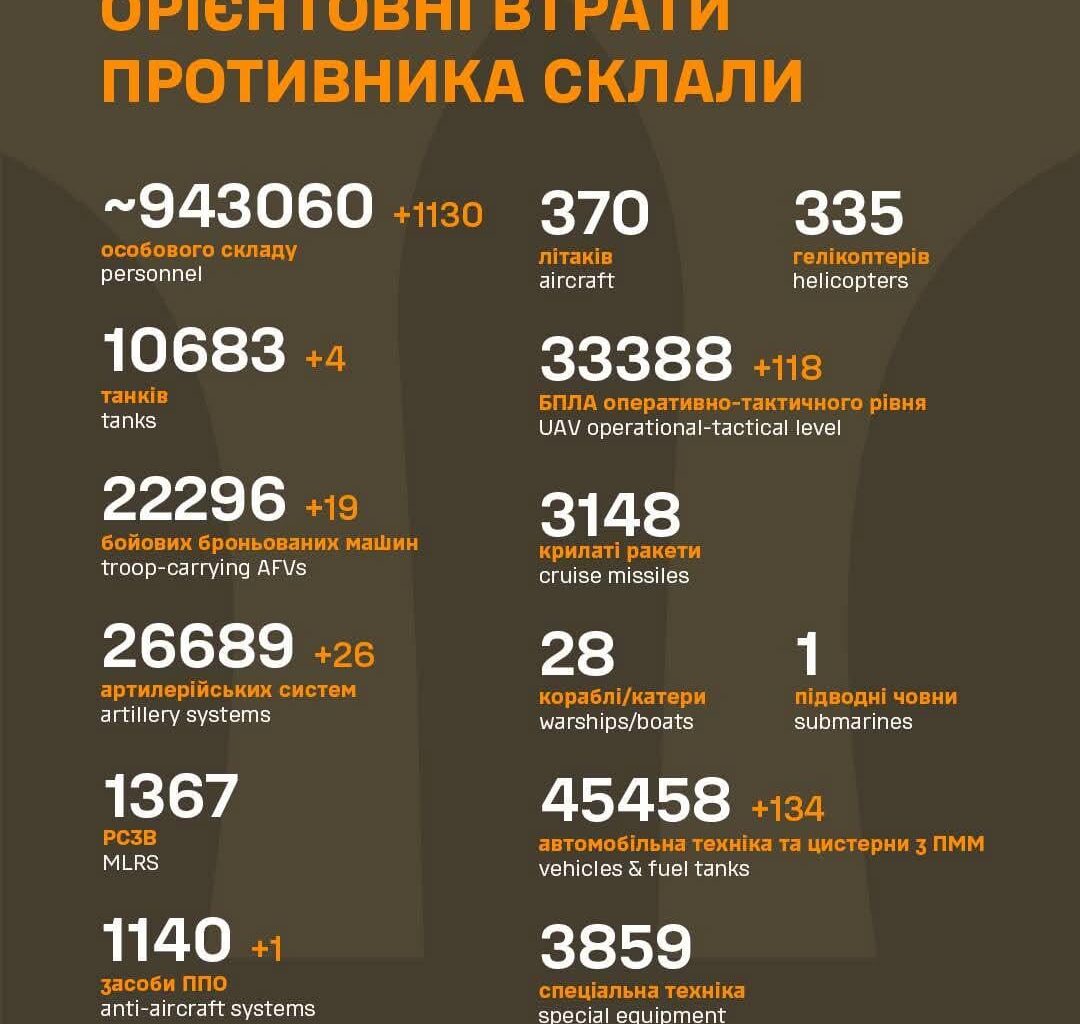 Russian casualties as of 22 April 2025