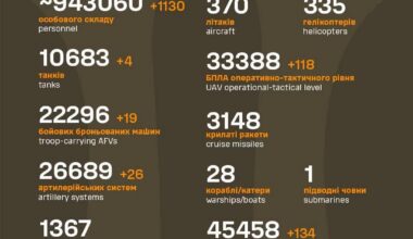 Russian casualties as of 22 April 2025
