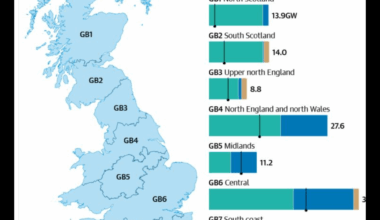 Is Wales subsidising England's Biggest Cities again?