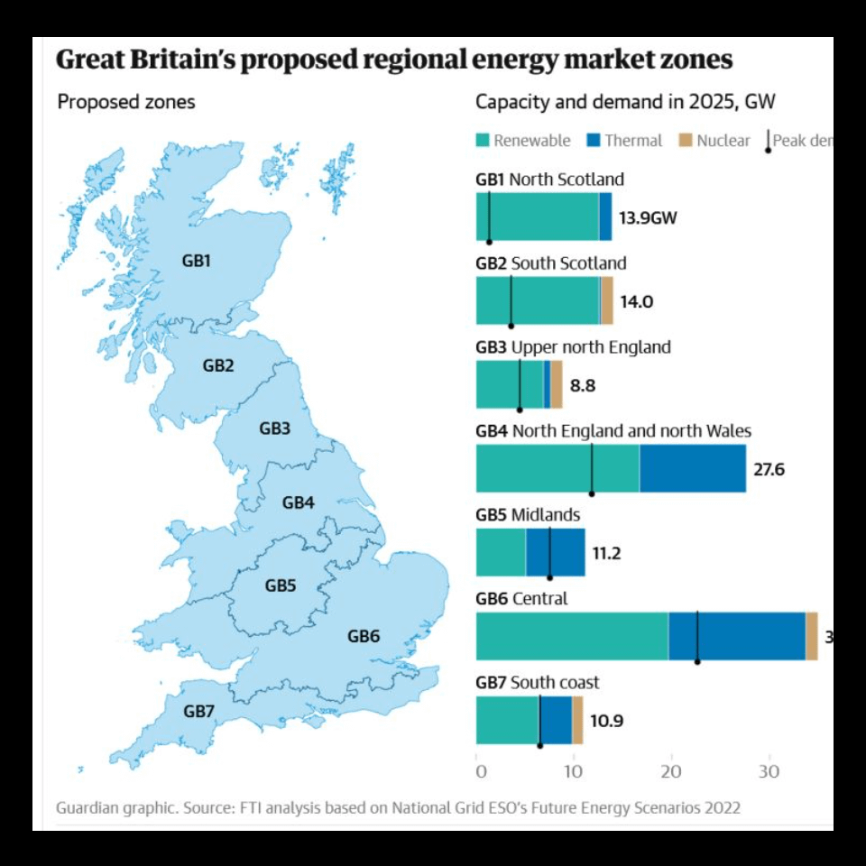 Is Wales subsidising England's Biggest Cities again?