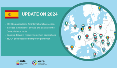 AIDA Country Report on Spain – Update on 2024