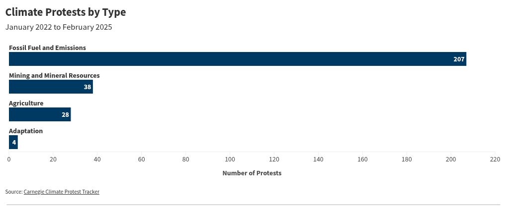 chart visualization