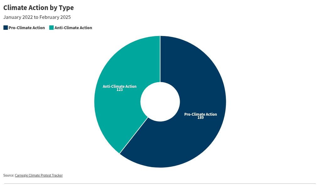 chart visualization