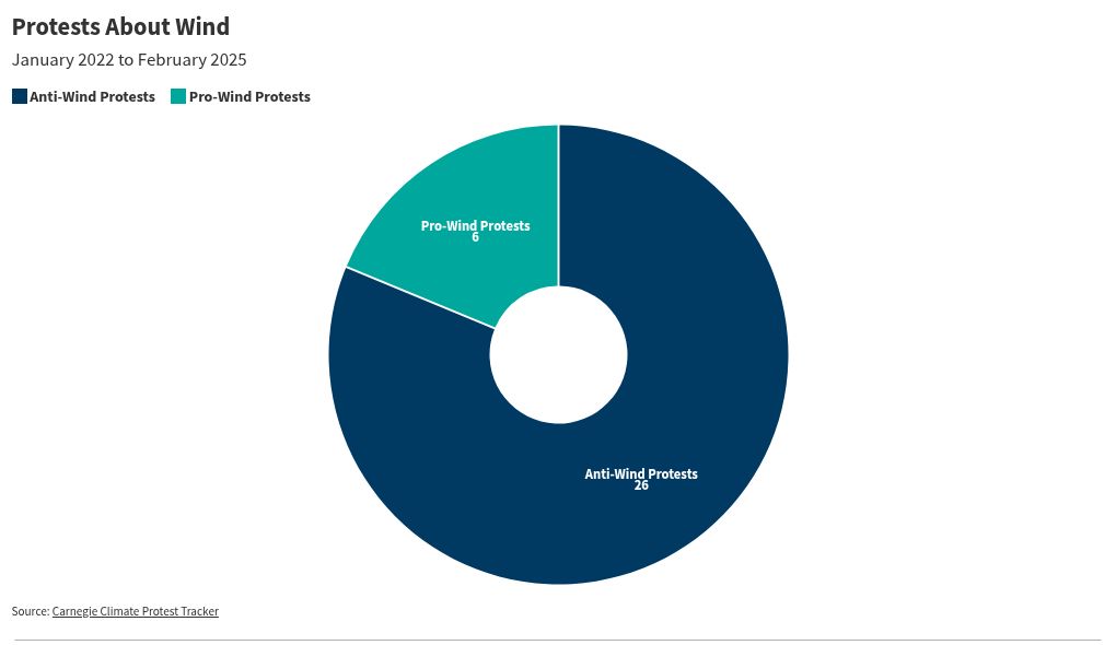 chart visualization