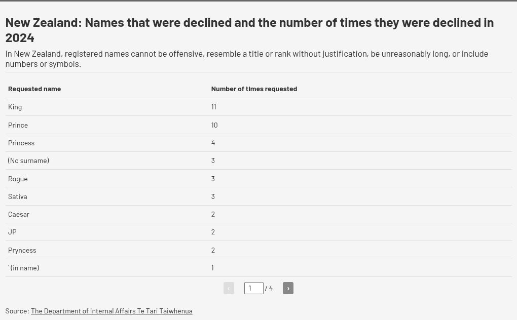 table visualization