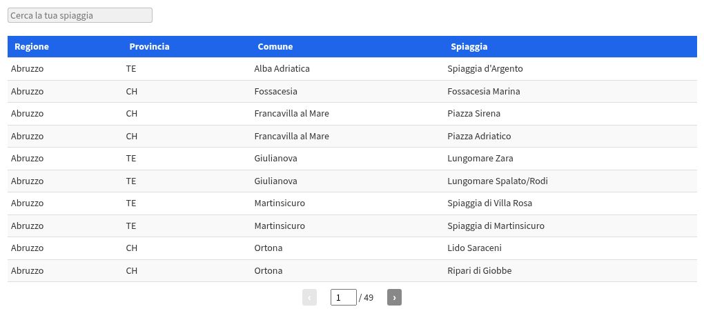 table visualization