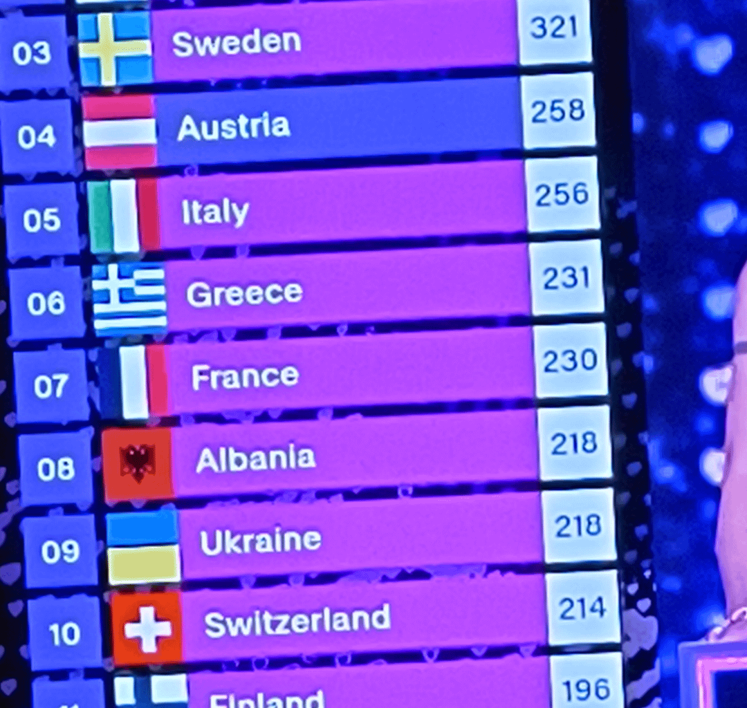 I don't care if Estonia wins I just need Israel to lose