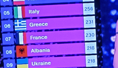 I don't care if Estonia wins I just need Israel to lose