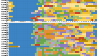 [OC] Every half-hour of my 2024 as a bead belt