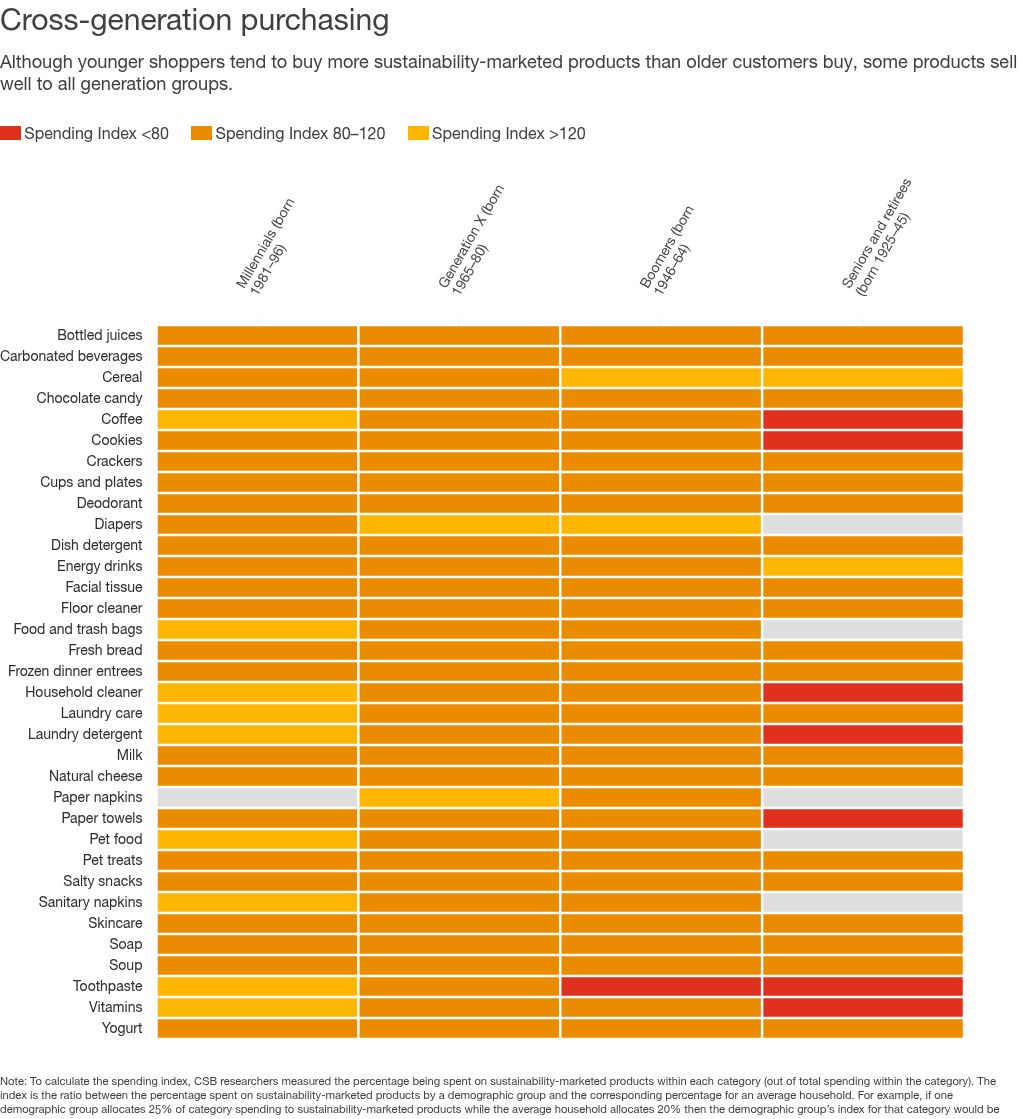 heatmap visualization