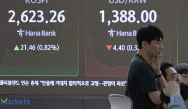 South Korea's won gains after report on US demand for stronger currency