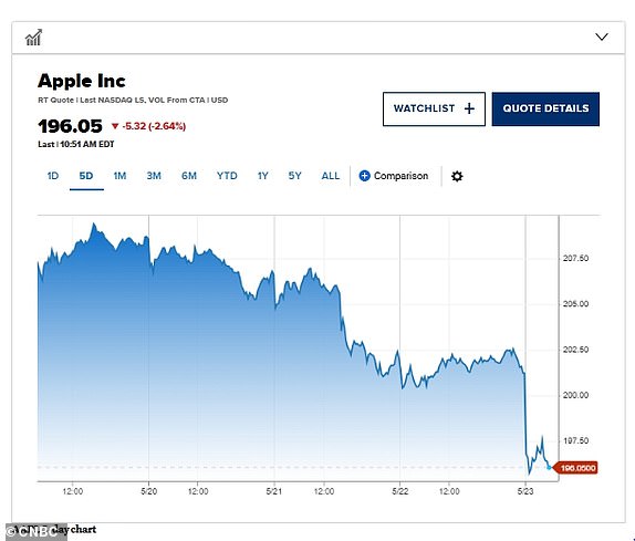 Apple Inc.