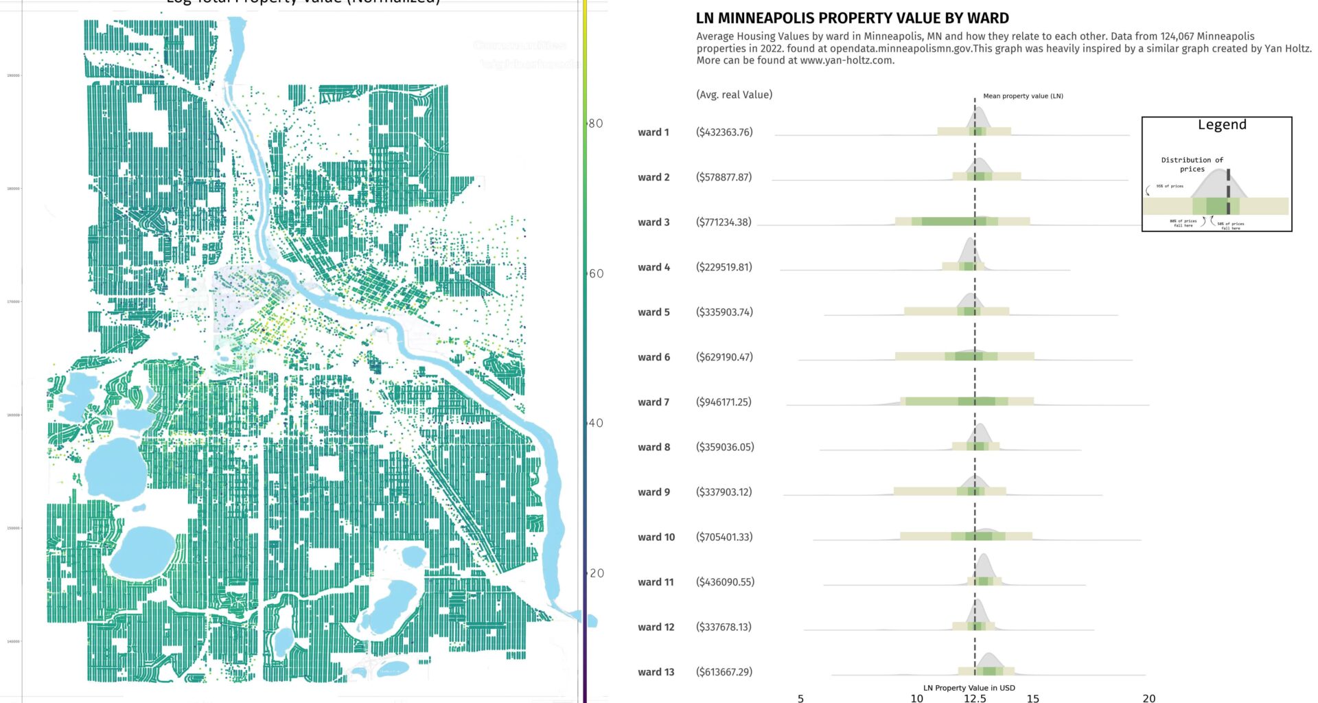 [OC] Every Minneapolis property graphed by Ln Property Value + Ward Data