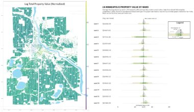 [OC] Every Minneapolis property graphed by Ln Property Value + Ward Data