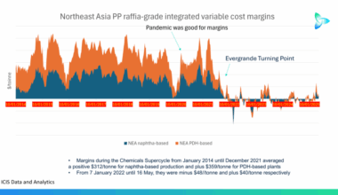 Trade war or no trade war, these are the market fundamentals that won’t change – Asian Chemical Connections