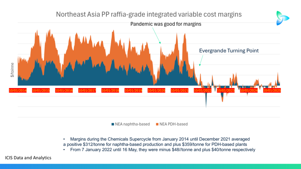 Trade war or no trade war, these are the market fundamentals that won’t change – Asian Chemical Connections