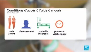 Que contient la proposition de loi sur le "droit à l'aide à mourir" ? • FRANCE 24