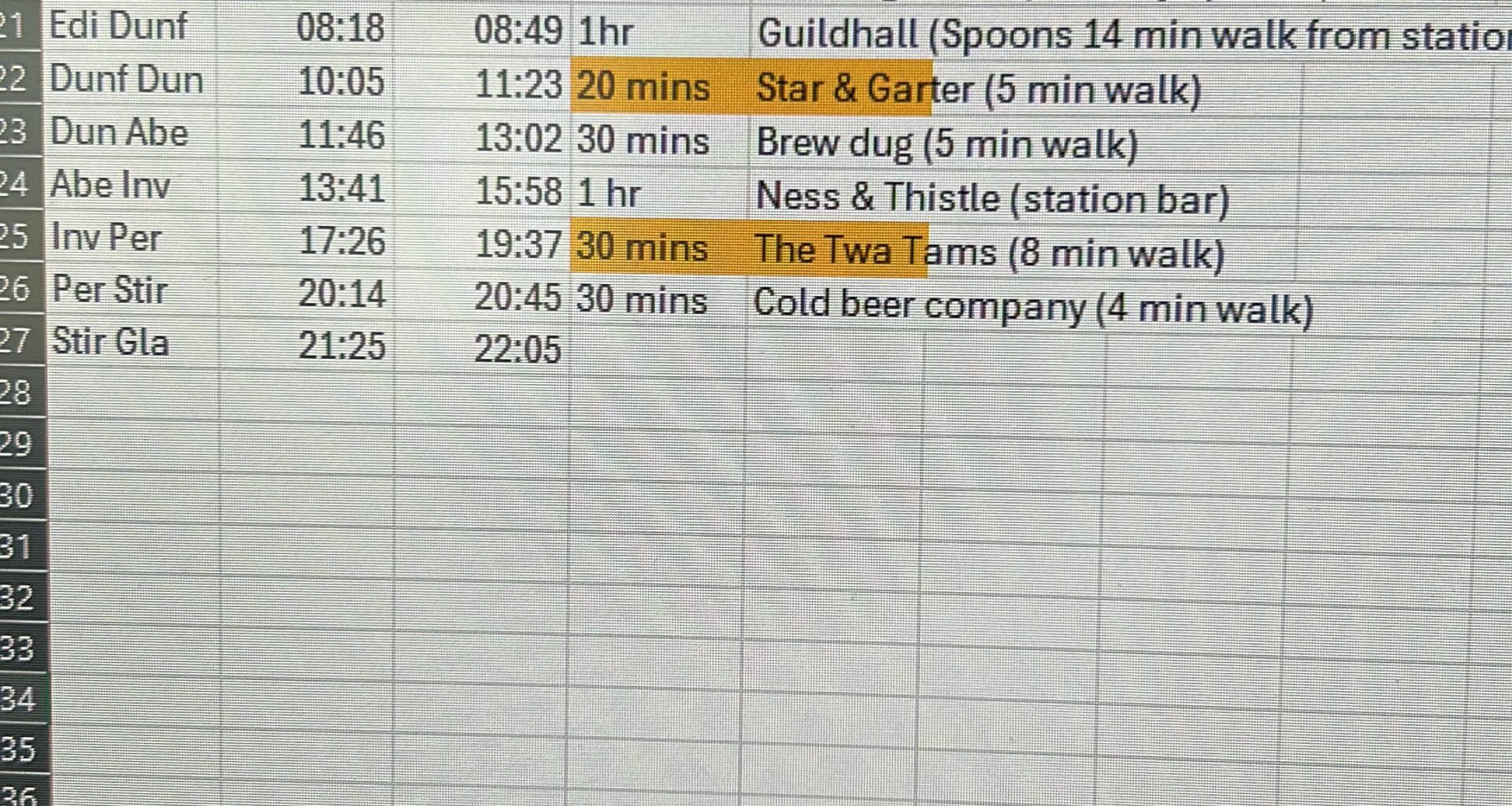 8 cities in 1 day(and pints)