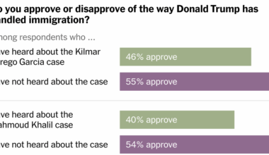 One Thing Helping Trump’s Approval Rating: Some People Are Not Paying Attention