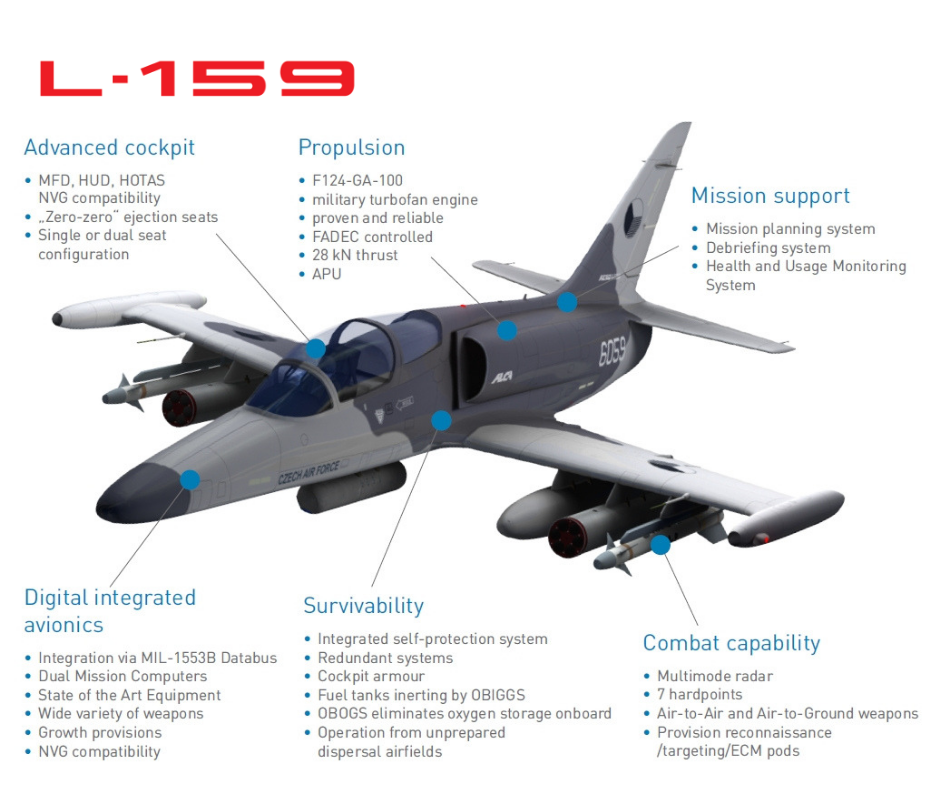 L-39NG Deliveries to Hungary Took Three Years: What This Suggests for Ukrainian Pilot Training, Defense Express