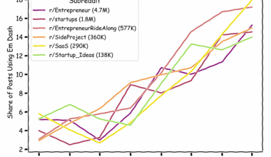 [OC] The Em Dash Conspiracy