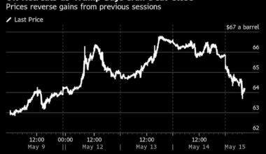 Oil Falls as Potential for Fresh Iranian Supplies Adds to Gloom
