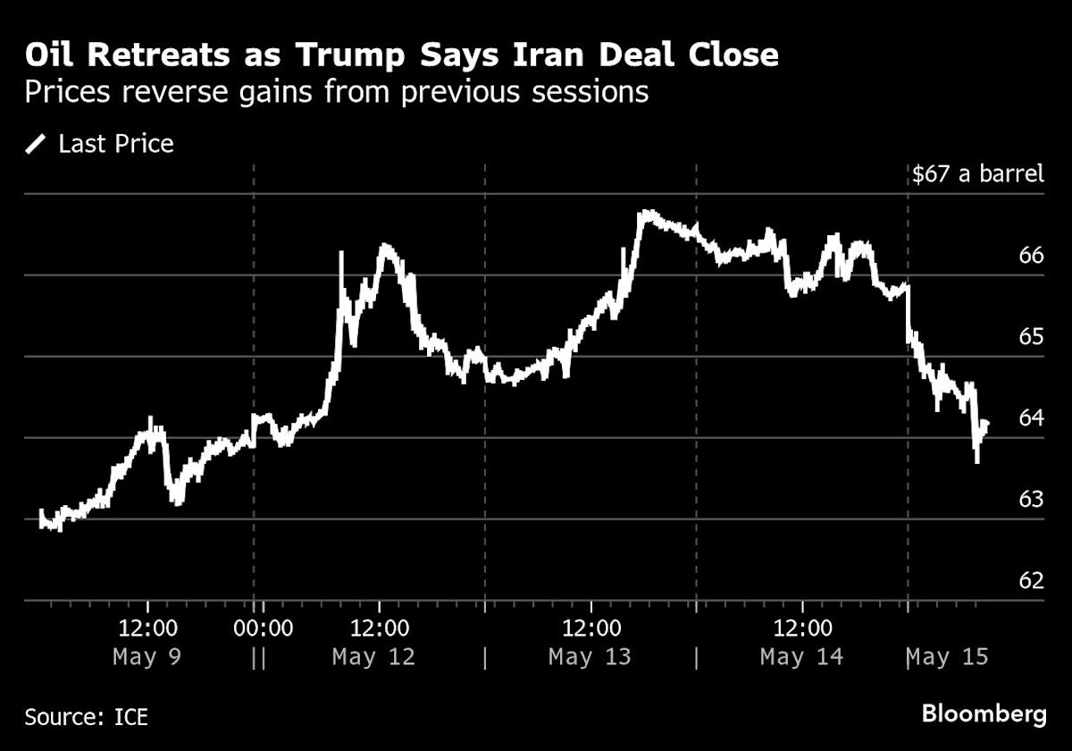 Oil Falls as Potential for Fresh Iranian Supplies Adds to Gloom