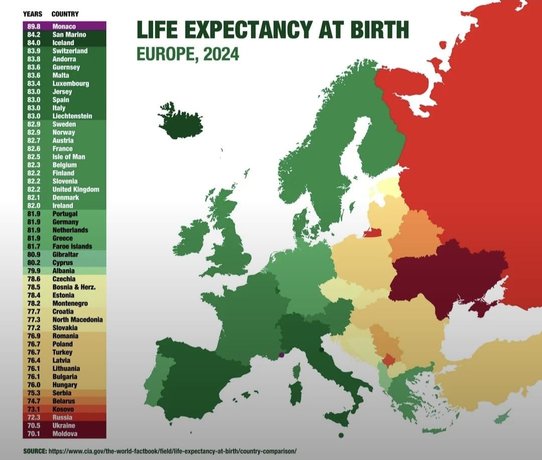 Pričakovana življenjska doba