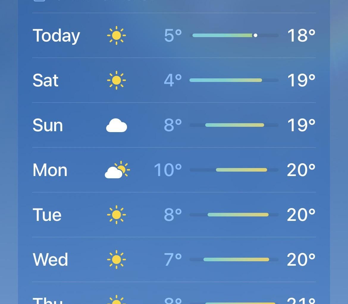 Unreal… enjoy it guys!