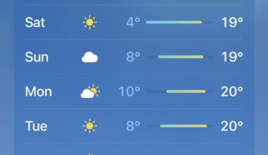 Unreal… enjoy it guys!