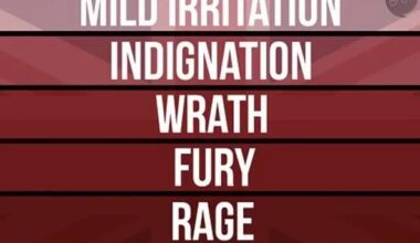 British Levels of anger, is it true?