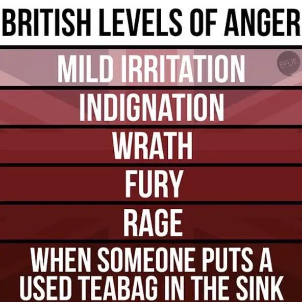 British Levels of anger, is it true?