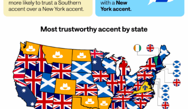 Americans really put their trust in the Scots and the Home Counties