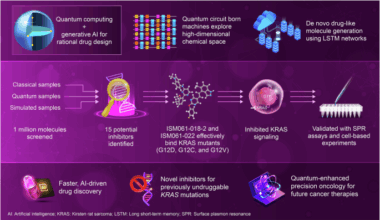 Quantum biological convergence: quantum computing accelerates KRAS inhibitor design