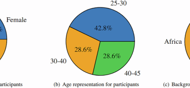 A Multimodal Dataset of Cardiac, Electrodermal, and Environmental Signals