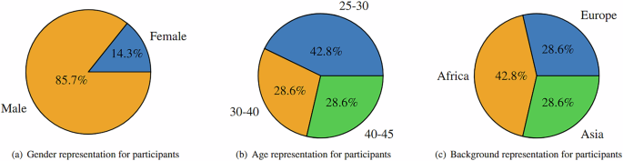 A Multimodal Dataset of Cardiac, Electrodermal, and Environmental Signals