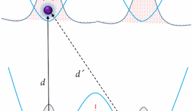 Quantum features of gravcats | Scientific Reports